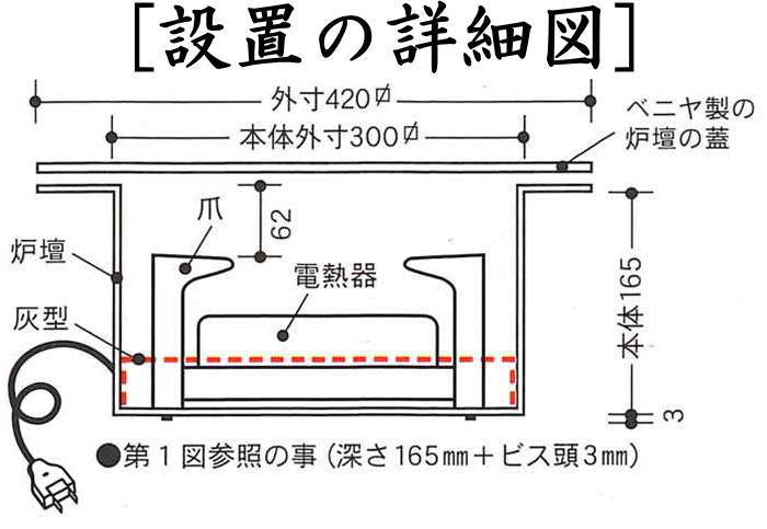【茶器/茶道具 炉壇&炉縁】 電熱式 炉壇 アルミ製聚楽壁色仕上げ&炉縁 黒 掻合セット サンアイ(旧野々田式) (定番) 通常用