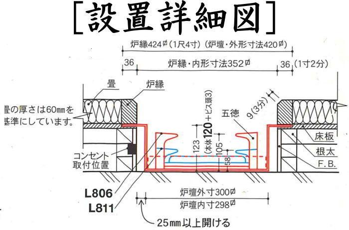 【茶器/茶道具 炉壇&炉縁】 表千家・裏千家兼用 電熱式 電熱式 炉壇 浅型 アルミ製聚楽壁色仕上げ シーズヒーター製&炉縁 黒 掻合セット 炭型ヒーター サンアイ(旧野々田式)