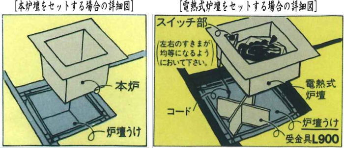 【茶器/茶道具 炉壇セット】 炉壇 電熱器付 アルミ製聚楽壁色仕上げ L801&ユニット式 炉壇うけ L809&受金具 L900&深形炉壇 組立式 L909&炉縁 掻合セット サンアイ(旧野々田式) (定番) 通常用