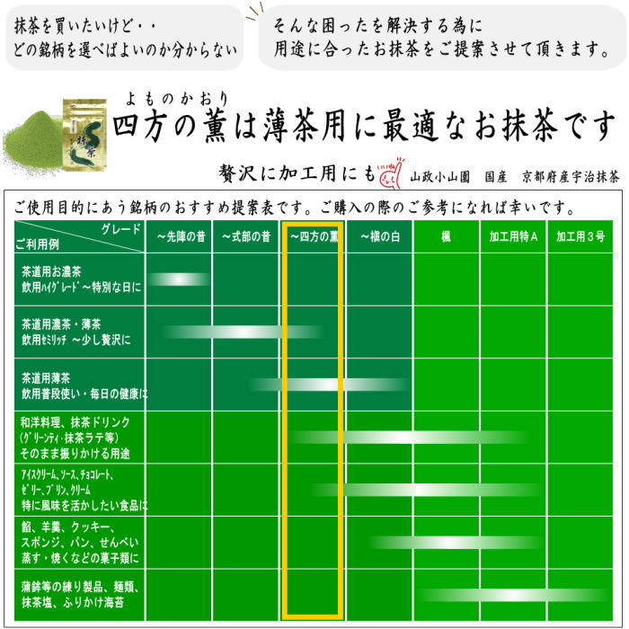 抹茶/MATCHA/powdered grenn tea】 四方の薫 100g入り 山政小山園 薄茶