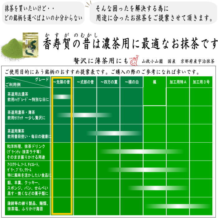 抹茶/MATCHA/powdered grenn tea】 香寿賀の昔 100g入り 山政小山園