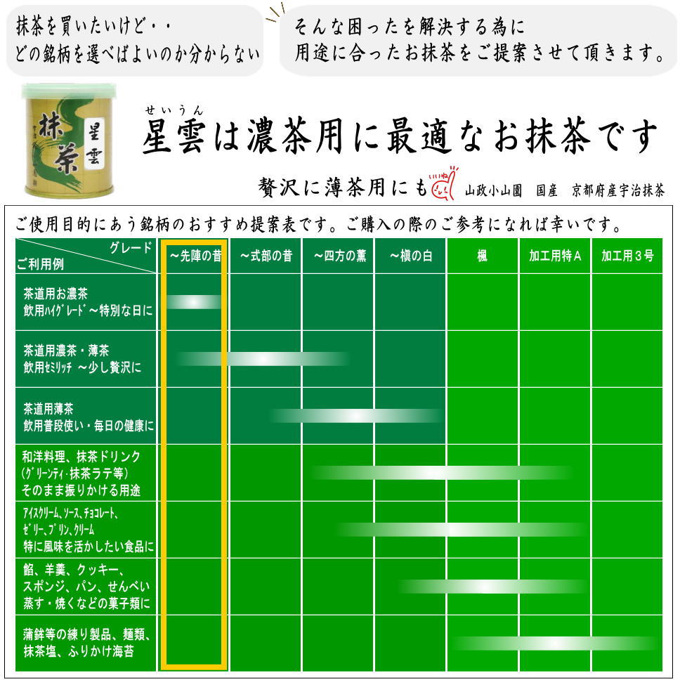 抹茶/国産/MATCHA)（powdered grenn tea）】 星雲 30g入り 山政小山園