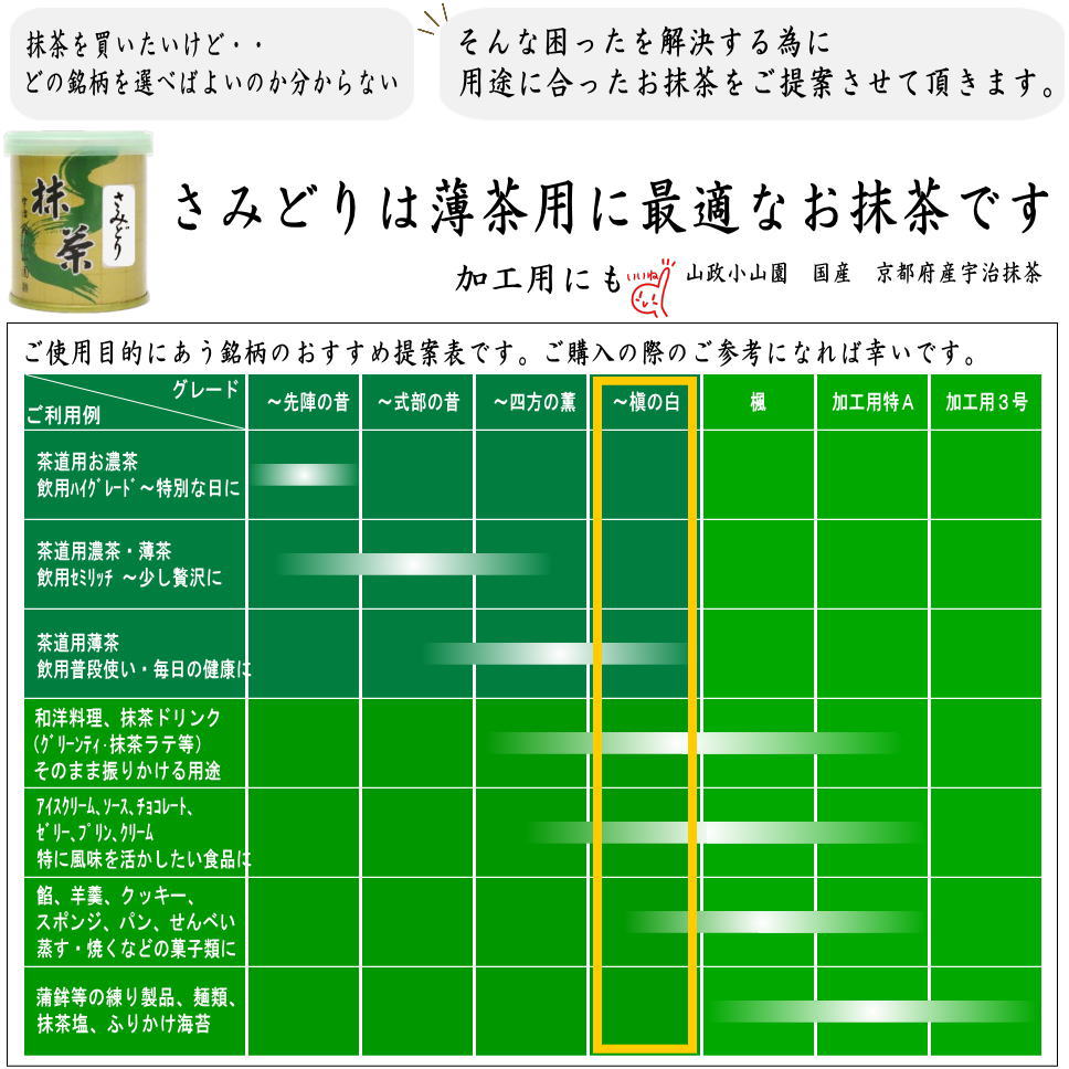 [Matcha/MATCHA/powdered green tea] Samidori 100g Yamamasa Koyamaen For light tea Domestic Kyoto Prefecture Uji Matcha UJI MATCHA Powder