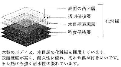 茶器/茶道具 立礼棚】 喫架/脇机 万能机 和敬 掻合塗り 組立式（折りたたみ式）（膝隠し前板付） – 今屋静香園