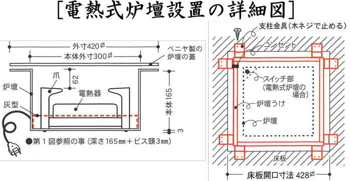 【茶器/茶道具　炉壇】　電熱式　炉壇＆炉縁　黒　掻合＆浅型炉壇受け　3点セット　サンアイ（旧野々田式）　（定番）　通常用