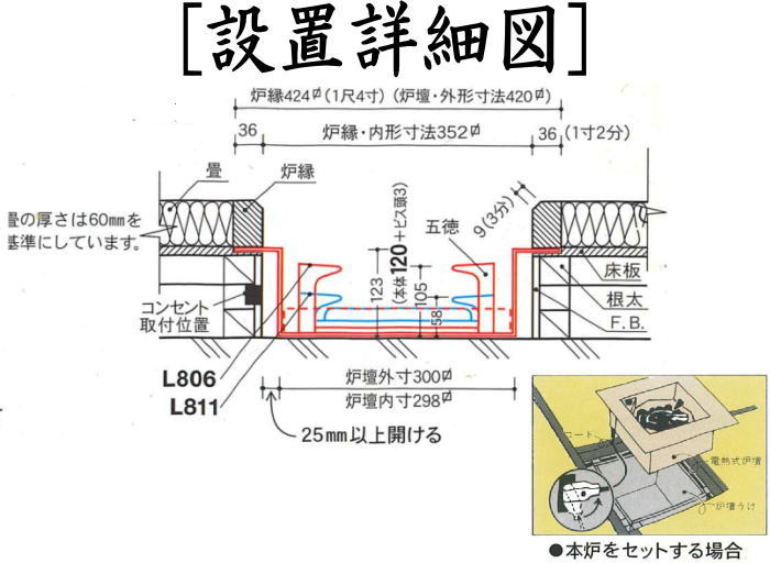 [Tea utensils/tea ceremony tools/heartburner] Unit-type hearth support, shallow type, Sanai (former Nonoda style)