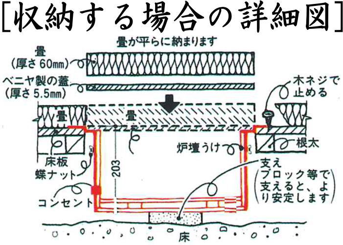 [Tea utensils/tea ceremony tools/heartburner] Unit-type hearth support, shallow type, Sanai (former Nonoda style)