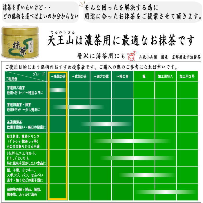 抹茶】天王山（てんのうざん） – 山政小山園 【公式】オンライン