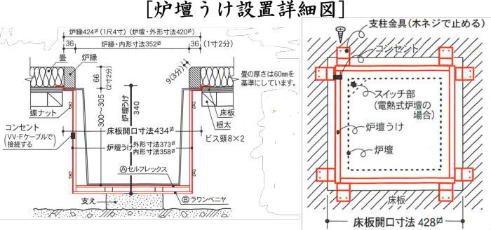 S501【茶器/茶道具 炉壇】 電熱式 炭型シーズヒーター炉壇セット500W サンアイ（旧野々田式） – 今屋静香園