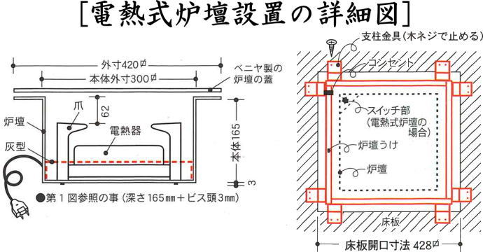 【茶器/茶道具　炉壇セット】　炉壇　電熱器付　アルミ製聚楽壁色仕上げ　L801＆ユニット式　炉壇うけ　L809＆受金具　L900＆深形炉壇　組立式　 L909＆炉縁　掻合セット　サンアイ（旧野々田式）　（定番）　通常用