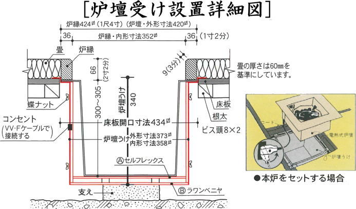 【茶器/茶道具　炉壇セット】　炉壇　電熱器付　アルミ製聚楽壁色仕上げ　L801＆ユニット式　炉壇うけ　L809＆受金具　L900＆深形炉壇　組立式　 L909＆炉縁　掻合セット　サンアイ（旧野々田式）　（定番）　通常用