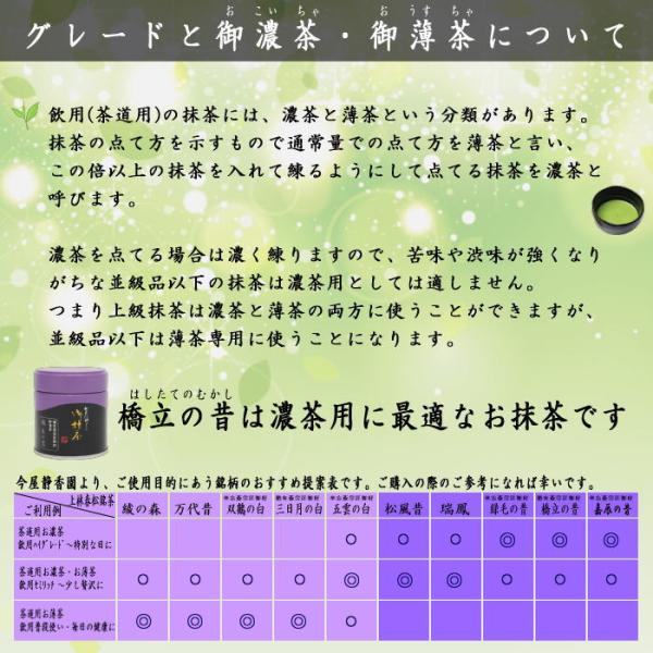 抹茶 橋立の昔 表千家 猶有斎宗匠御好 40g入り 上林春松本店 濃茶用 薄茶用 猶有斎宗匠御好 Matcha kannbayasi お抹茶 –  今屋静香園